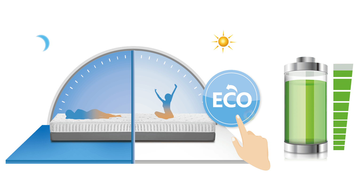 eco